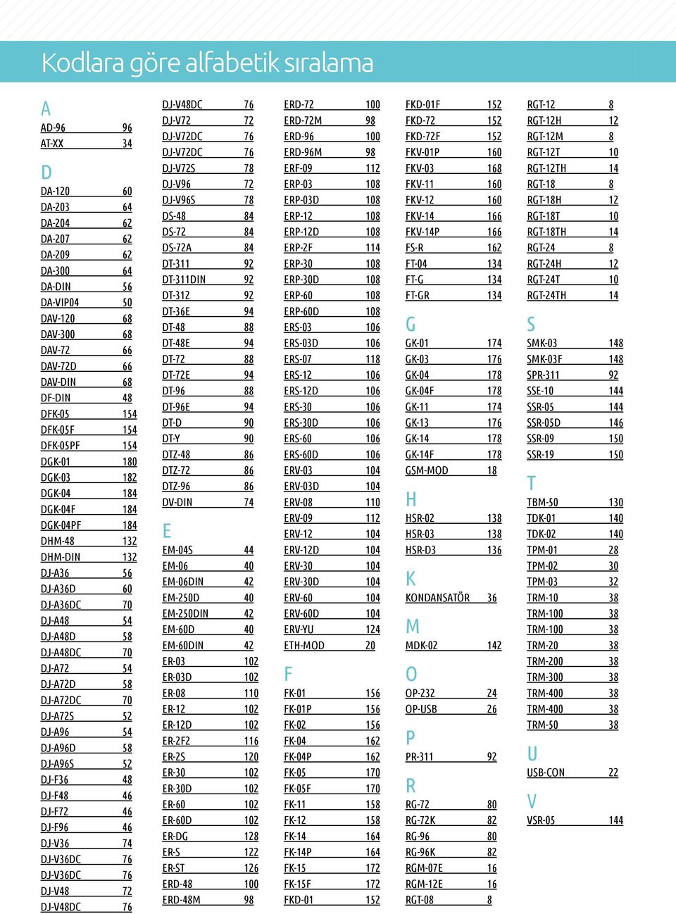 DJ-A72D 58 DJ-A72DC 70 DJ-A72S 52 DJ-A96 54 DJ-A96D 58 DJ-A96S 52 DJ-F36 48 DJ-F48 46 DJ-F72 46 DJ-F96 46 DJ-V36 74 DJ-V36DC 76 DJ-V36DC 76 DJ-V48 72 DJ-V48DC 76 DJ-V48DC 76 DJ-V72 72 DJ-V72DC 76