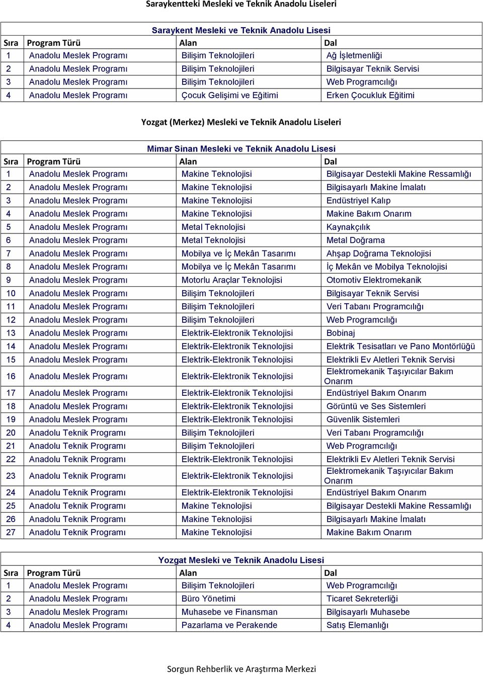 Mesleki ve Teknik Anadolu Liseleri Mimar Sinan Mesleki ve Teknik Anadolu Lisesi 1 Anadolu Meslek Programı Makine Teknolojisi Bilgisayar Destekli Makine Ressamlığı 2 Anadolu Meslek Programı Makine