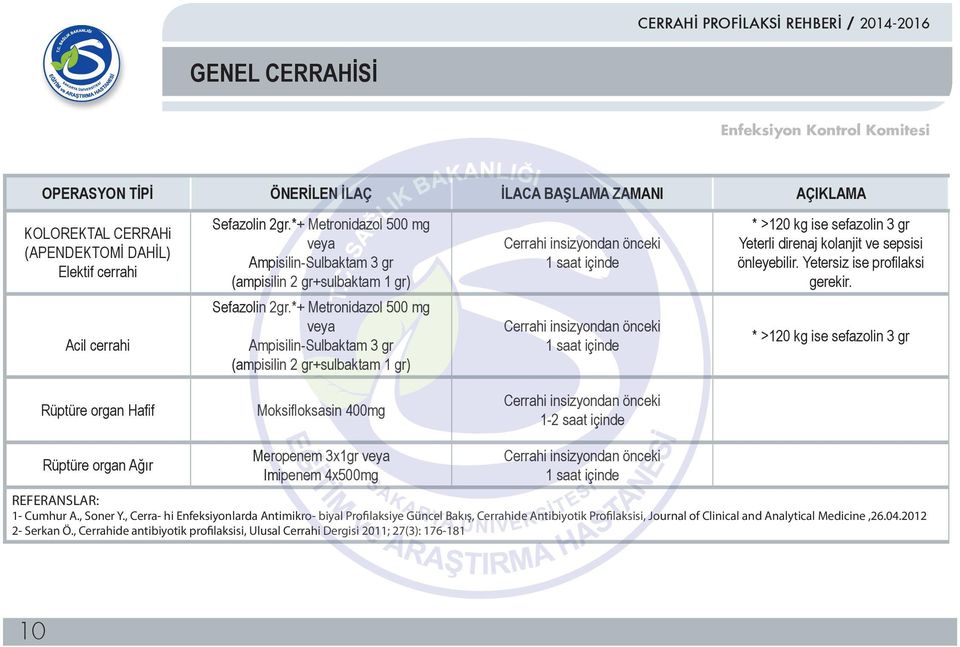 Rüptüre organ Hafif Moksifloksasin 400mg 1-2 saat içinde Meropenem 3x1gr veya Rüptüre organ Ağır Imipenem 4x500mg 1- Cumhur A., Soner Y.