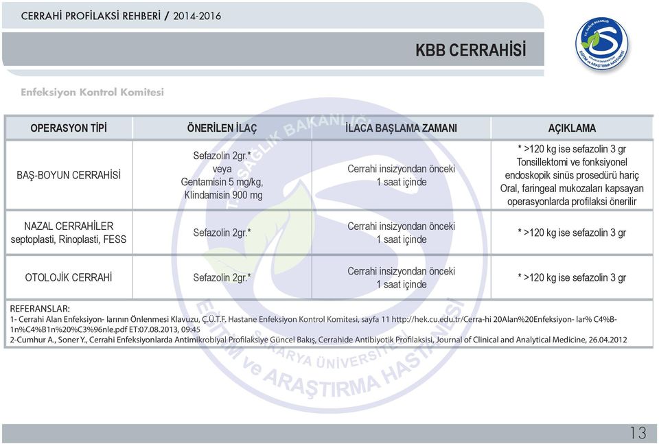 Önlenmesi Klavuzu, Ç.Ü.T.F. Hastane, sayfa 11 http://hek.cu.edu.tr/cerra-hi 20Alan%20Enfeksiyon- lar% C4%B- 1n%C4%B1n%20%C3%96nle.pdf ET:07.08.