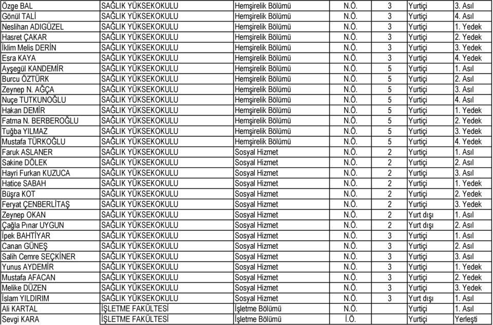 Yedek Esra KAYA SAĞLIK YÜKSEKOKULU Hemşirelik Bölümü N.Ö. 3 Yurtiçi 4. Yedek Ayşegül KANDEMİR SAĞLIK YÜKSEKOKULU Hemşirelik Bölümü N.Ö. 5 Yurtiçi 1.