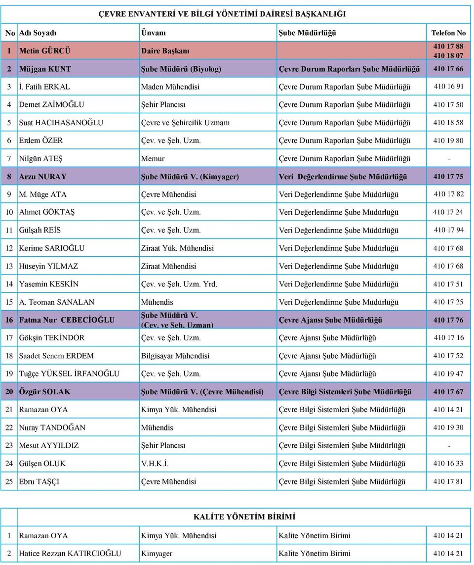 Raporları Şube 410 18 58 6 Erdem ÖZER Çev. ve Şeh. Uzm.