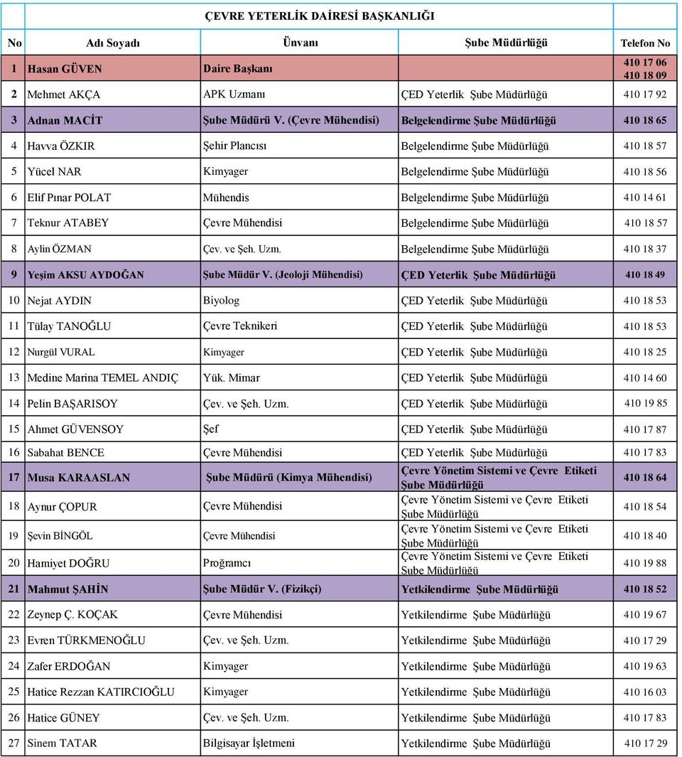 Belgelendirme Şube 410 18 57 8 Aylin ÖZMAN Çev. ve Şeh. Uzm. Belgelendirme Şube 410 18 37 9 Yeşim AKSU AYDOĞAN Şube Müdür V.