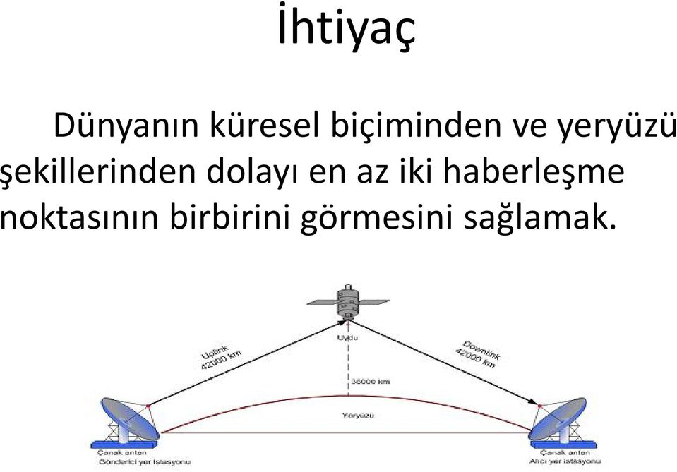 şekillerinden dolayı en az iki