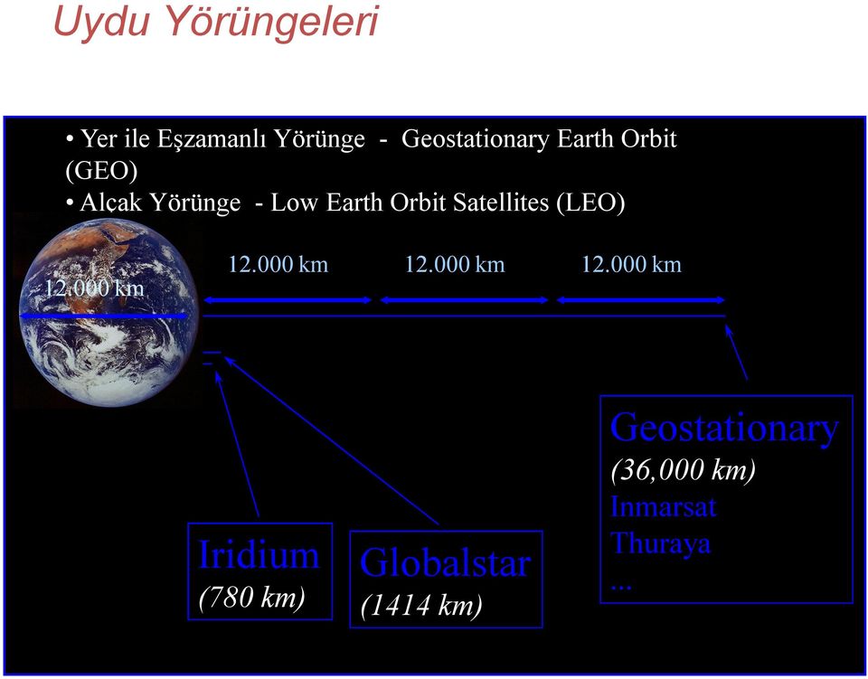 (LEO) 12.000 km 12.