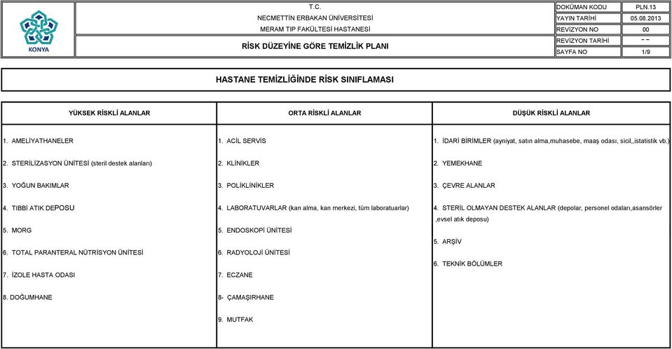 POLİKLİNİKLER 3. ÇEVRE ALANLAR 4. TIBBİ ATIK DEPOSU 5. MORG 6. TOTAL PARANTERAL NÜTRİSYON ÜNİTESİ 7. İZOLE HASTA ODASI 4.