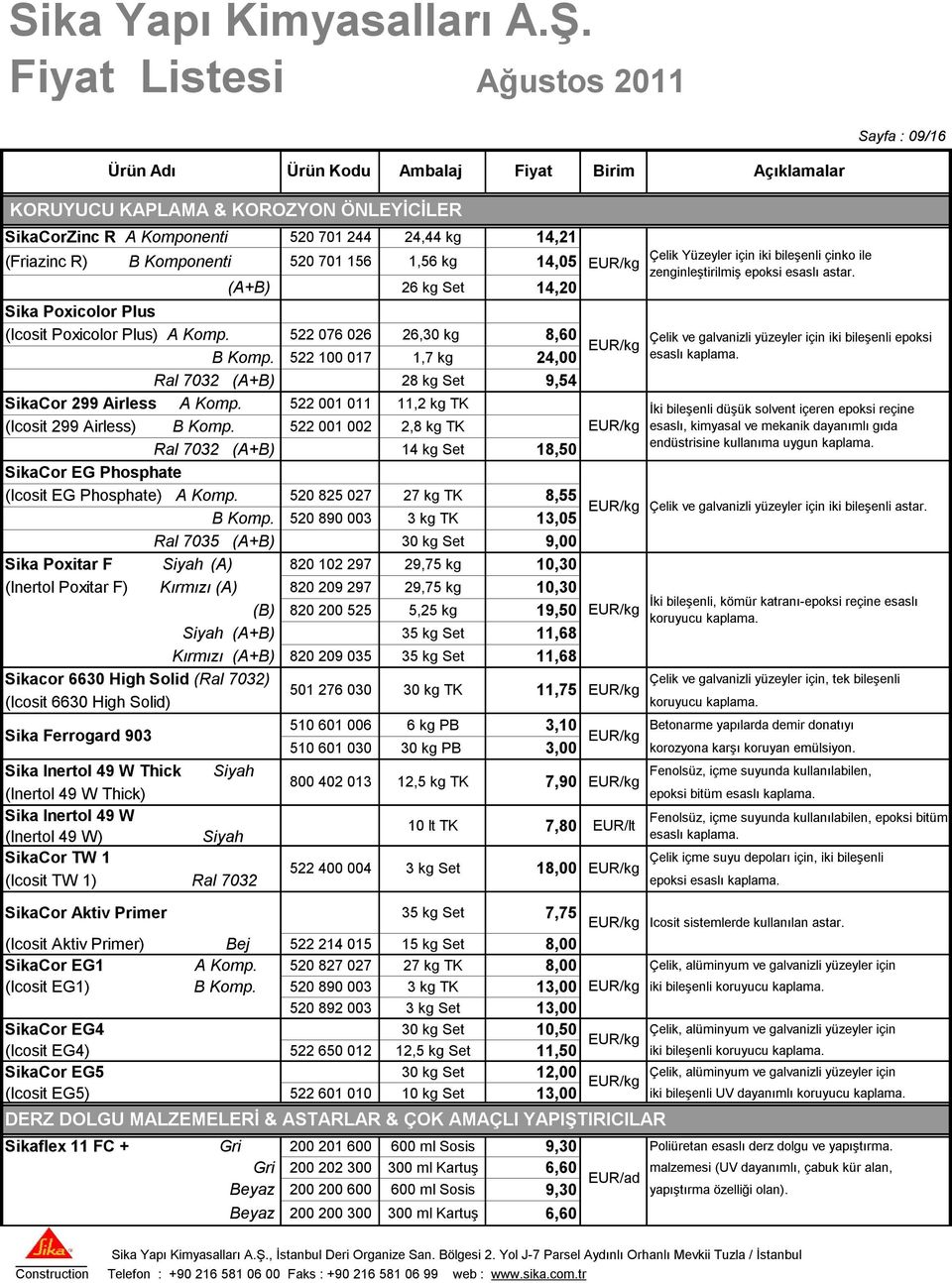 522 076 026 26,30 kg 8,60 Çelik ve galvanizli yüzeyler için iki bileşenli epoksi B Komp. 522 100 017 1,7 kg 24,00 esaslı kaplama. Ral 7032 (A+B) 28 kg Set 9,54 SikaCor 299 Airless A Komp.