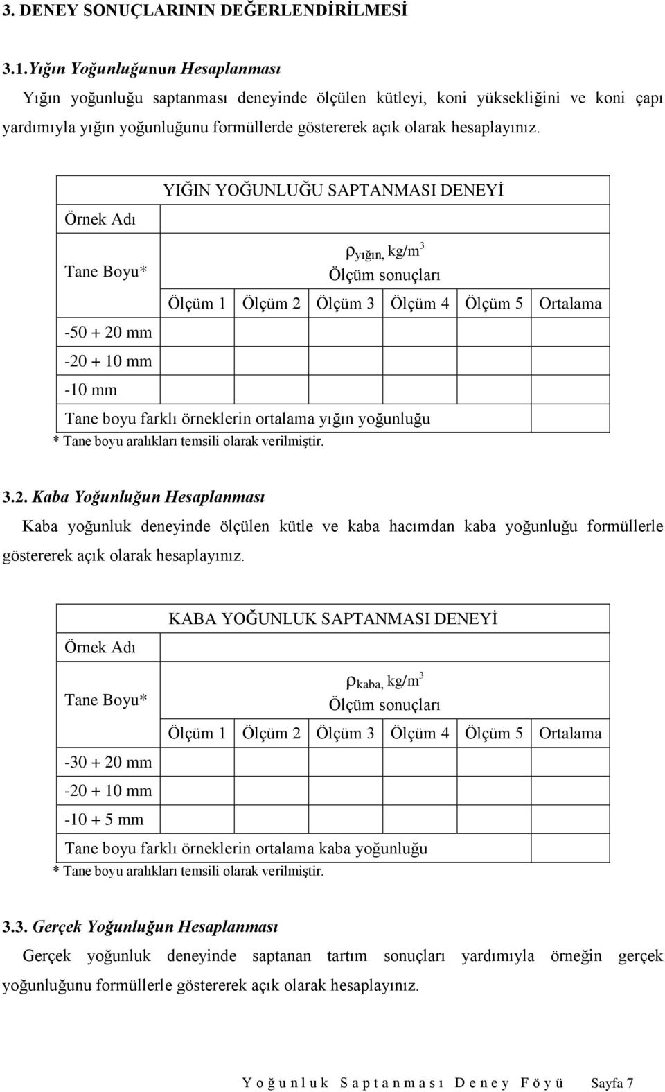 Örnek Adı YIĞIN YOĞUNLUĞU SAPTANMASI DENEYİ Tane Boyu* ρ yığın, kg/m 3 Ölçüm sonuçları Ölçüm 1 Ölçüm 2 Ölçüm 3 Ölçüm 4 Ölçüm 5 Ortalama -50 + 20 mm -20 + 10 mm -10 mm Tane boyu farklı örneklerin