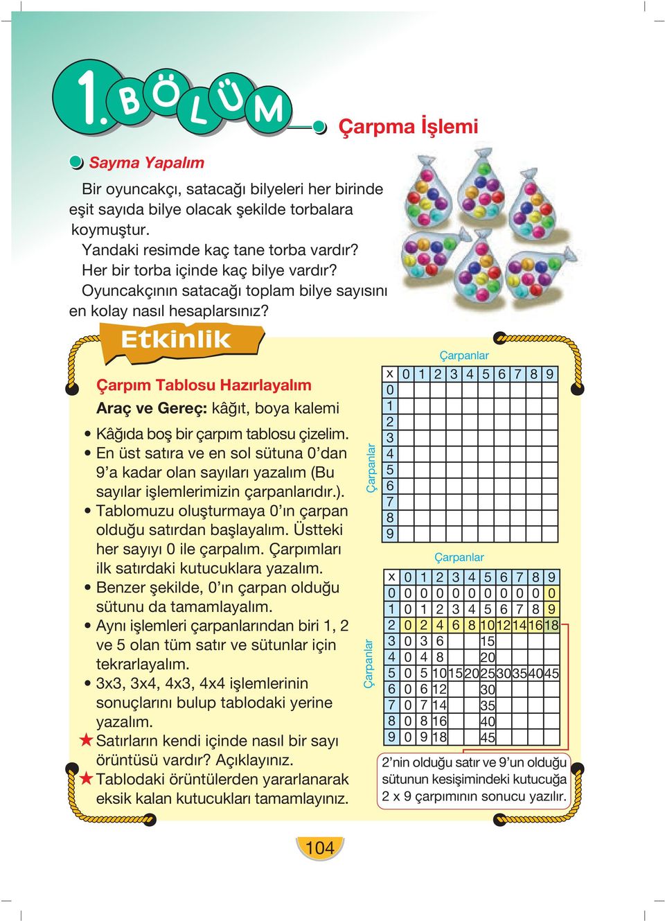 En üst sat ra ve en sol sütuna 0 dan 9 a kadar olan say lar yazal m (Bu say lar ifllemlerimizin çarpanlar d r.). Tablomuzu oluflturmaya 0 n çarpan oldu u sat rdan bafllayal m.