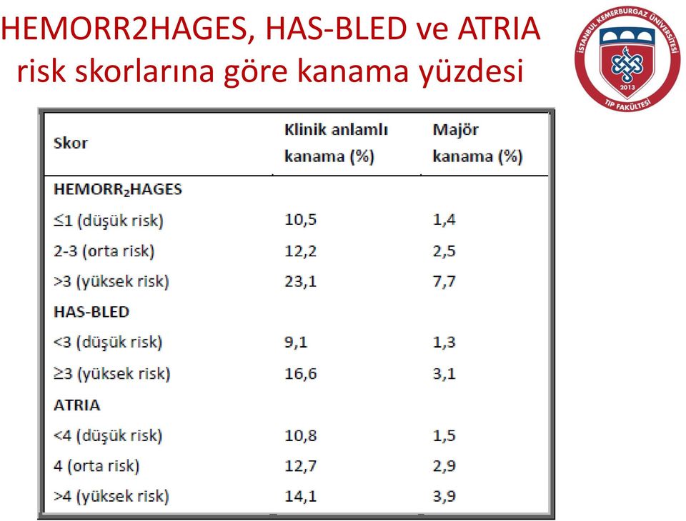 ATRIA risk