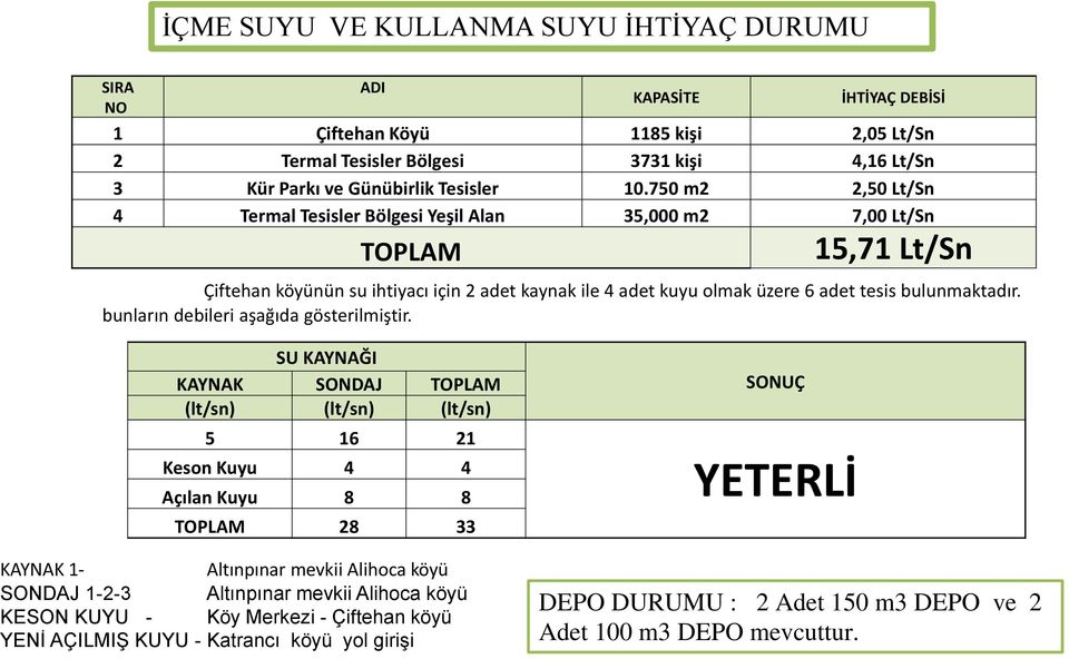 bunların debileri aşağıda gösterilmiştir.