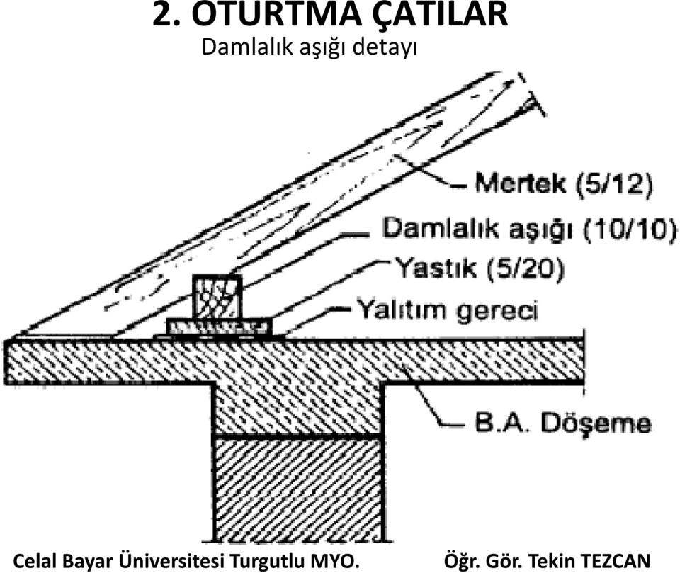 ÇATILAR