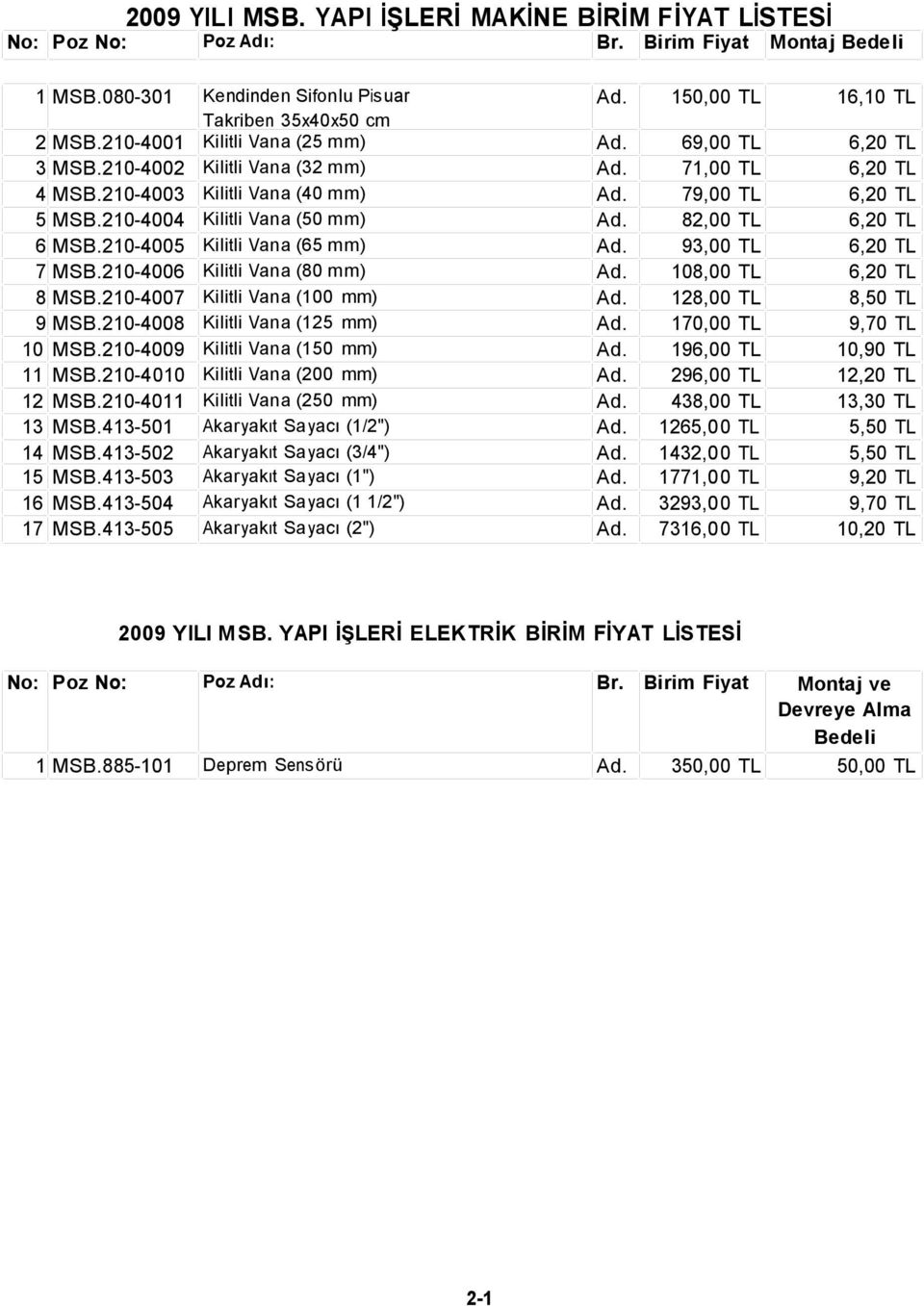 210-4004 Kilitli Vana (50 mm) Ad. 82,00 TL 6,20 TL 6 MSB.210-4005 Kilitli Vana (65 mm) Ad. 93,00 TL 6,20 TL 7 MSB.210-4006 Kilitli Vana (80 mm) Ad. 108,00 TL 6,20 TL 8 MSB.