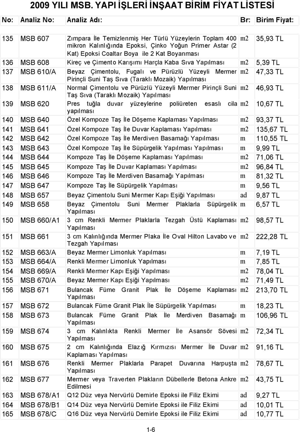 Yoğun Primer Astar (2 Kat) Epoksi Coaltar Boya ile 2 Kat Boyanması 136 MSB 608 Kireç ve Çimento Karışımı Harçla Kaba Sıva Yapılması m2 5,39 TL 137 MSB 610/A Beyaz Çimentolu, Fugalı ve Pürüzlü Yüzeyli