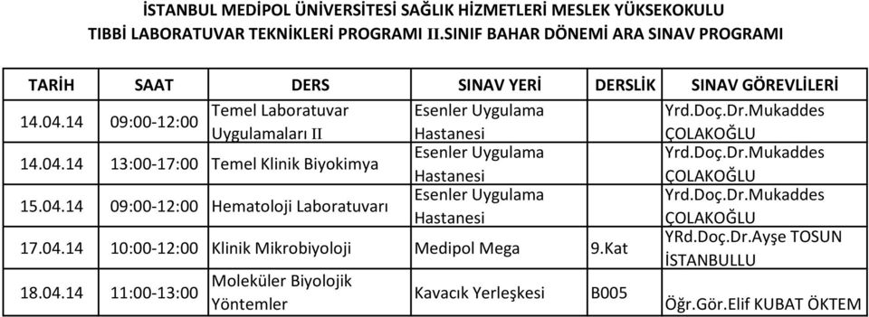 Mukaddes Uygulamaları II Hastanesi ÇOLAKOĞLU Esenler Uygulama Yrd.Doç.Dr.Mukaddes 14.04.