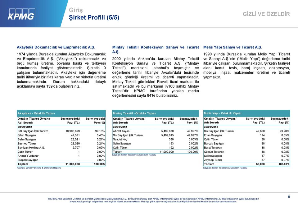 Durum hakkındaki detaylı açıklamayı sayfa 139 da bulabilirsiniz. Mintay Tekstil Konfeksiyon Sanayi ve Ticaret A.Ş.
