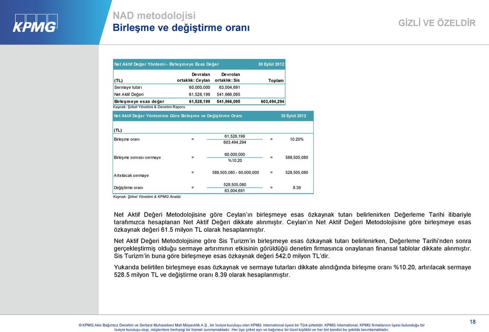 Oranı 30 Eylül 2012 (TL) Birleşme oranı = 61,528,199 603,494,294 = 10.20% Birleşme sonrası sermaye = 60,000,000 %10.