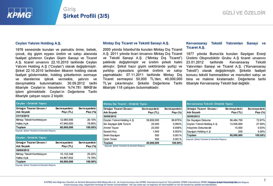 30.09.2012 tarihi itibariyle Ceylan ın hisselerinin %74.78 i İMKB de işlem görmektedir. Ceylan ın Değerleme Tarihi itibariyle çalışan sayısı 2 kişidir. Mintay Dış Ticaret ve Tekstil Sanayi A.Ş.