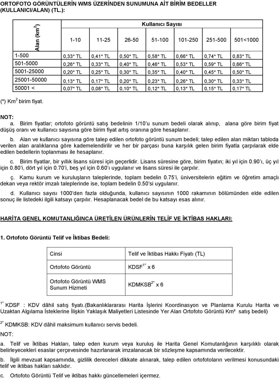 TL 0,66* TL 5001-25000 0,20* TL 0,25* TL 0,30* TL 0,35* TL 0,40* TL 0,45* TL 0,50* TL 25001-50000 0,13* TL 0,17* TL 0,20* TL 0,23* TL 0,26* TL 0,30* TL 0,33* TL 50001 < 0,07* TL 0,08* TL 0,10* TL