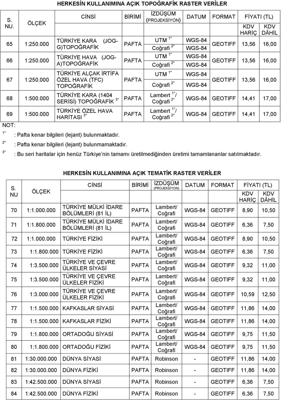 (PROJEKSİYON) UTM 1* 2* UTM 1* 2* UTM 1* 2* DATUM FORMAT GEOTIFF 13,56 16,00 GEOTIFF 13,56 16,00 GEOTIFF 13,56 16,00 TÜRKİYE KARA (1404 SERİSİ) TOPOĞRAFİK 3* Lambert 1* / 2* GEOTIFF 14,41 17,00