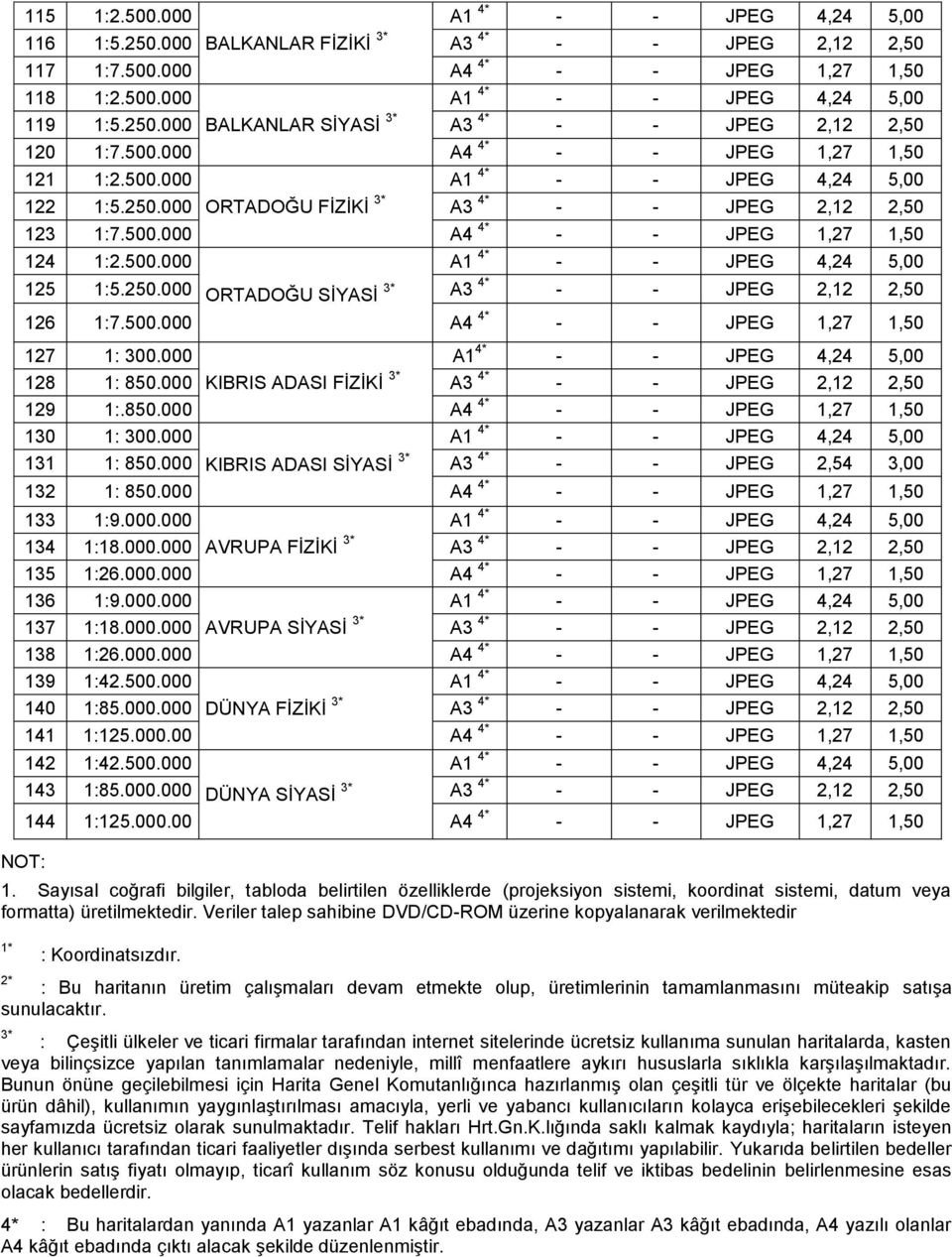 250.000 ORTADOĞU SİYASİ 3* A3 4* - - JPEG 2,12 2,50 4* - - JPEG 4,24 5,00 126 1:7.500.000 A4 4* - - JPEG 1,27 1,50 127 1: 300.000 A1 4* - - JPEG 4,24 5,00 128 1: 850.