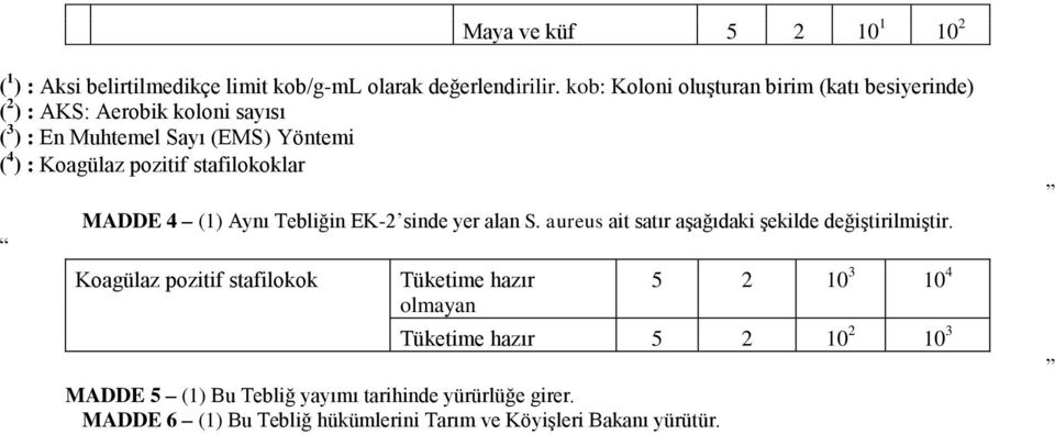 pozitif stafilokoklar MADDE 4 (1) Aynı Tebliğin EK-2 sinde yer alan S. aureus ait satır aşağıdaki şekilde değiştirilmiştir.