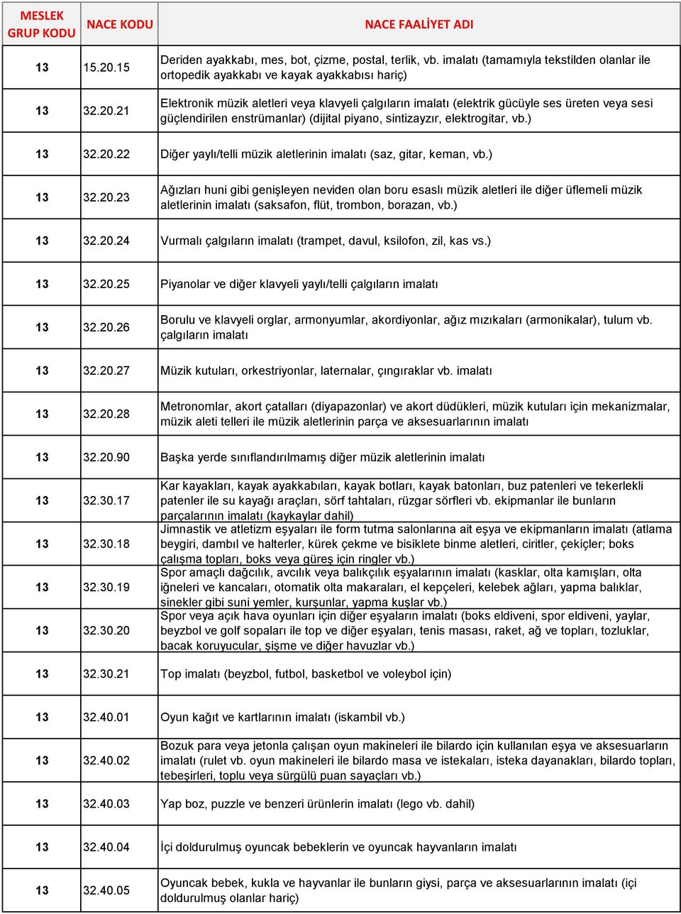 enstrümanlar) (dijital piyano, sintizayzır, elektrogitar, vb.) 13 32.20.