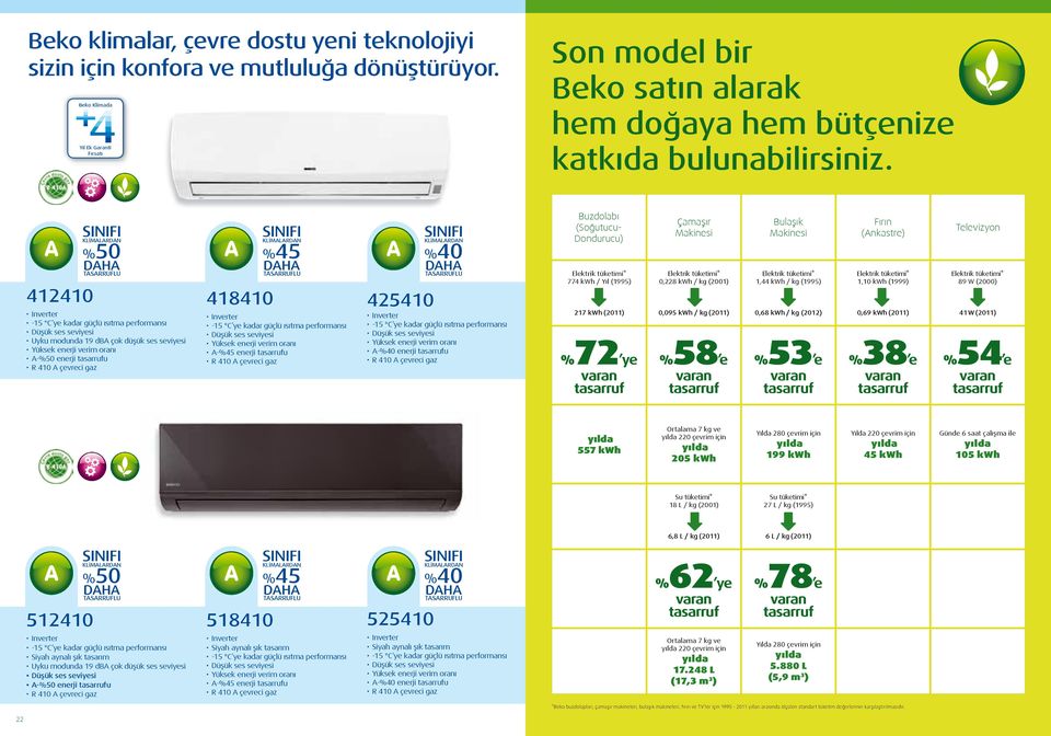 412410 SINIFI KLİMALARDAN %50 DAHA TASARRUFLU Inverter -15 C ye kadar güçlü ısıtma performansı Düşük ses seviyesi Uyku modunda 19 dba çok düşük ses seviyesi Yüksek enerji verim oranı A-%50 enerji