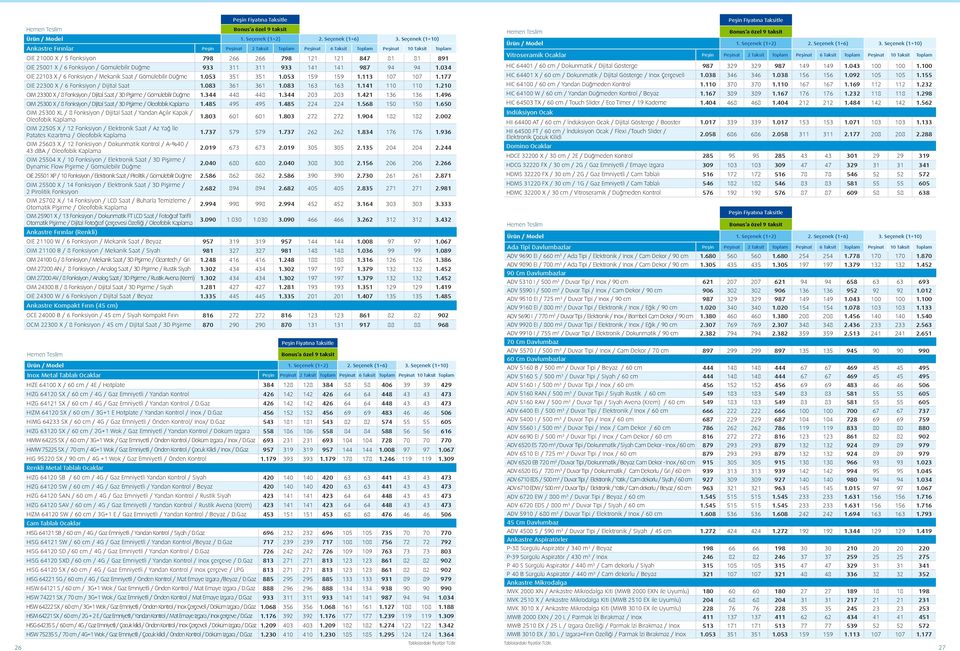 Fonksiyon / Gömülebilir Düğme 933 311 311 933 141 141 987 94 94 1.034 OIE 22103 X / 6 Fonksiyon / Mekanik Saat / Gömülebilir Düğme 1.053 351 351 1.053 159 159 1.113 107 107 1.