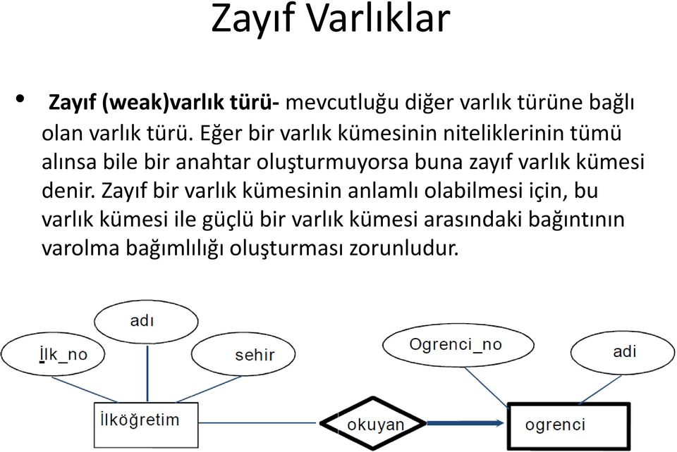 buna zayıf varlık kümesi denir.