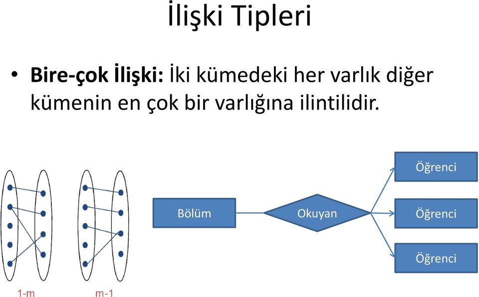 kümenin en çok bir varlığına