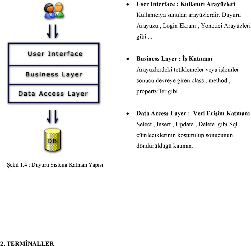 .. Business Layer : İş Katmanı Arayüzlerdeki tetiklemeler veya işlemler sonucu devreye giren class, method,