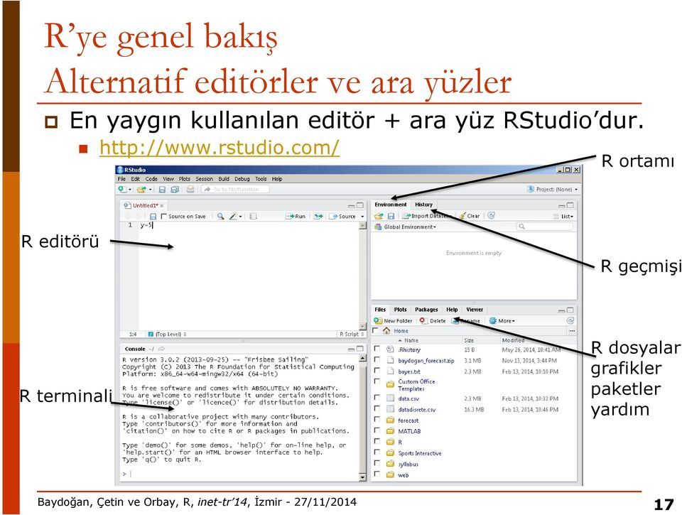 com/ R ortamı R editörü R geçmişi R terminali R dosyalar grafikler
