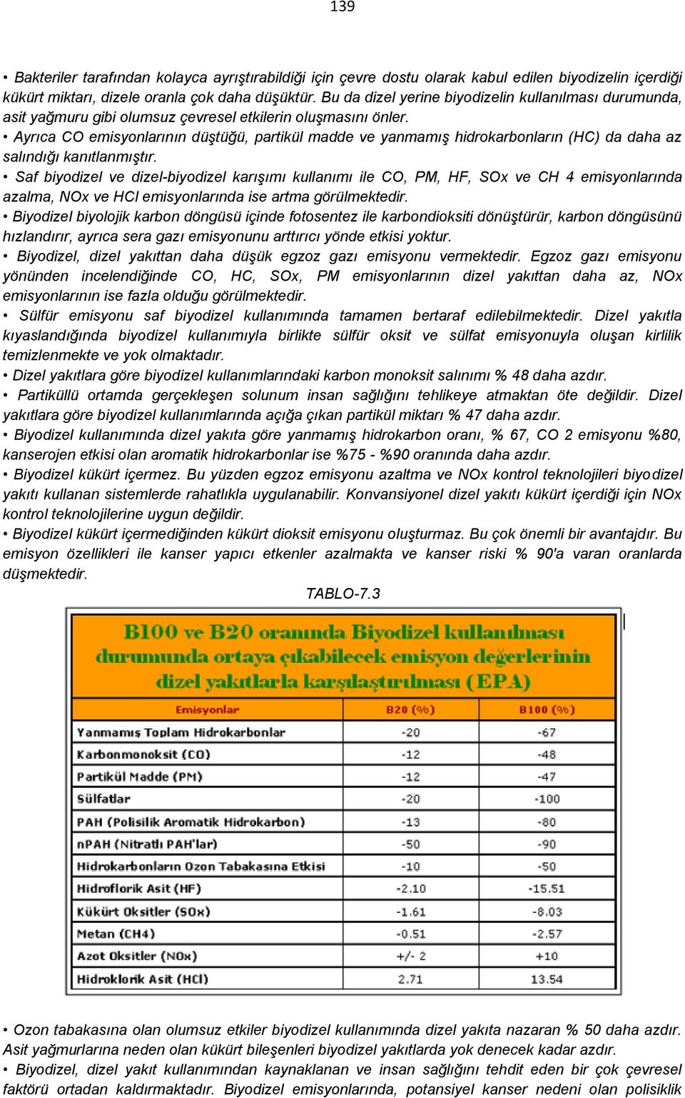 Ayrıca CO emisyonlarının düştüğü, partikül madde ve yanmamış hidrokarbonların (HC) da daha az salındığı kanıtlanmıştır.