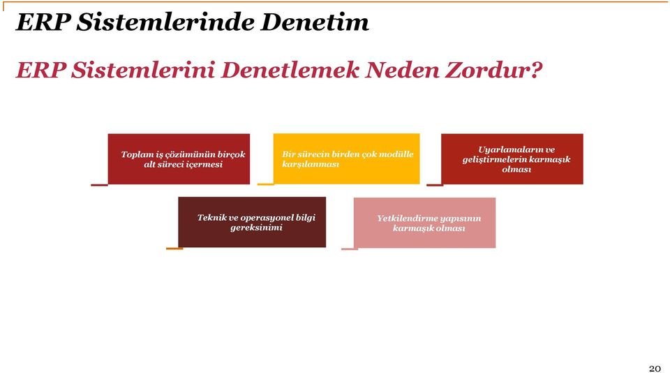 modülle karşılanması Uyarlamaların ve geliştirmelerin karmaşık olması