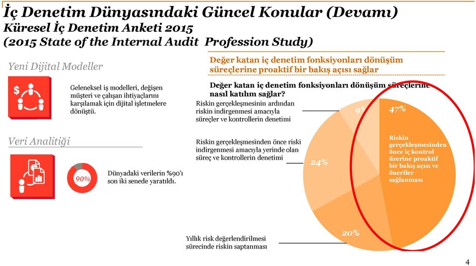 Değer katan iç denetim fonksiyonları dönüşüm süreçlerine proaktif bir bakış açısı sağlar Değer katan iç denetim fonksiyonları dönüşüm süreçlerine nasıl katılım sağlar?