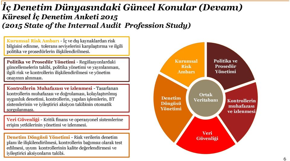 Politika ve Prosedür Yönetimi - Regülasyonlardaki güncellemelerin takibi, politika yönetimi ve yayınlanması, ilgili risk ve kontrollerin ilişkilendirilmesi ve yönetim onayının alınması.