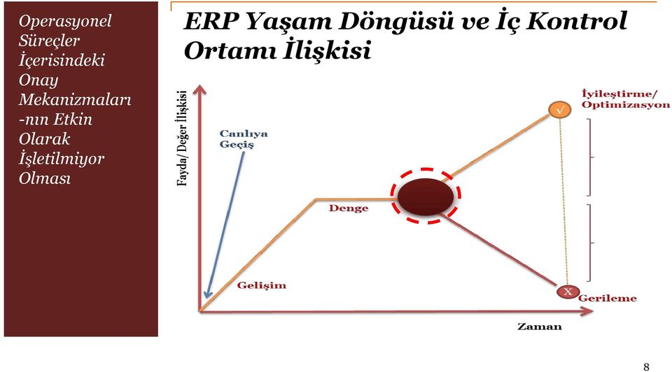 Olarak İşletilmiyor Olması ERP