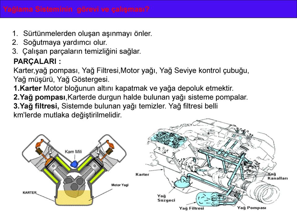 PARÇALARI : Karter,yağ pompası, Yağ Filtresi,Motor yağı, Yağ Seviye kontrol çubuğu, Yağ müşürü, Yağ Göstergesi. 1.