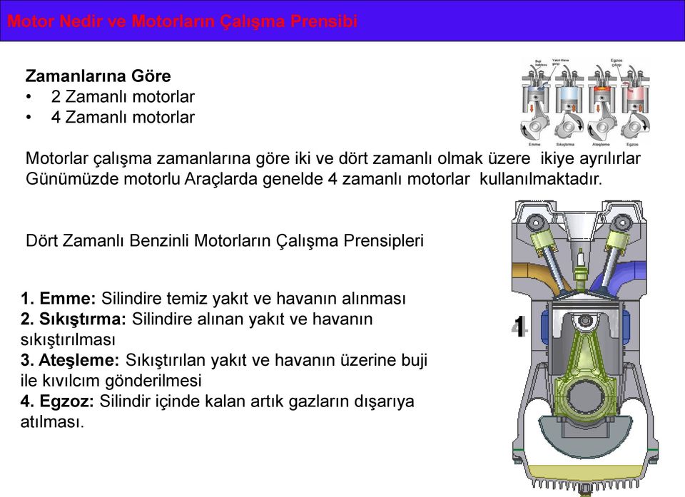 Dört Zamanlı Benzinli Motorların Çalışma Prensipleri 1. Emme: Silindire temiz yakıt ve havanın alınması 2.