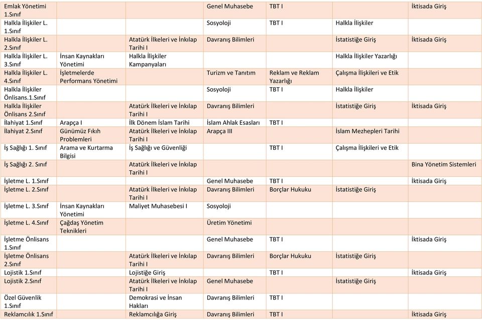 Halkla İlişkiler Davranış Bilimleri İstatistiğe İktisada Önlisans İlahiyat Arapça I İlk Dönem İslam Tarihi İslam Ahlak Esasları TBT I İlahiyat Günümüz Fıkıh Arapça III İslam Mezhepleri Tarihi