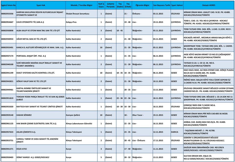 11.2015 ÇAYIROVA 00002930933 UĞUR METAL SAN.VE TİC.LTD.ŞTİ. Kalite Kontrolcü 2 (Daimi) 21-40 İlköğretim - 03.11.2015 GEBZE 00002933491 KANCA EL ALETLERİ DÖVMEÇELİK VE MAK. SAN. A.Ş. Kalite Kontrolcü 10 (Daimi) 21-35 İlköğretim - 03.