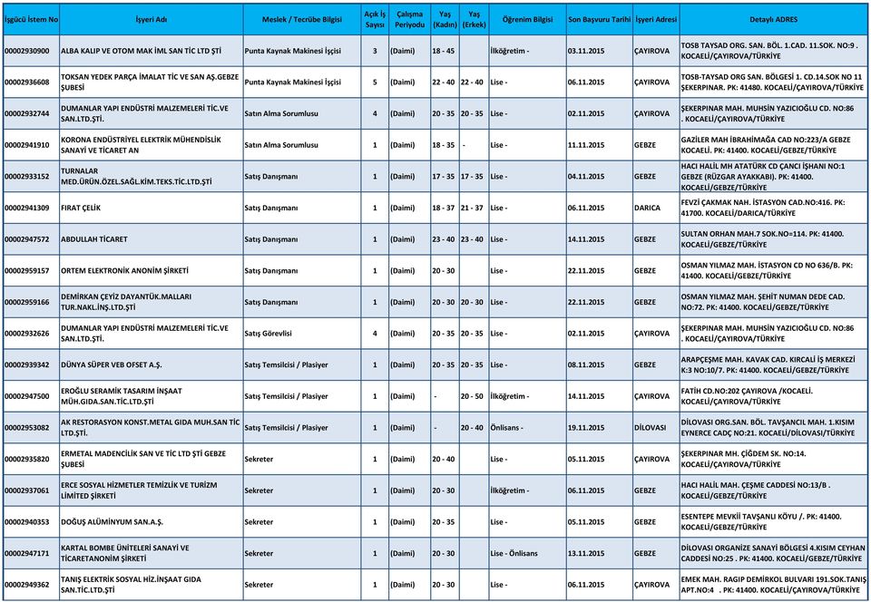 SOK NO 11 ŞEKERPINAR. PK: 41480. 00002932744 DUMANLAR YAPI ENDÜSTRİ MALZEMELERİ TİC.VE SAN.LTD.ŞTİ. Satın Alma Sorumlusu 4 (Daimi) 20-35 20-35 Lise - 02.11.2015 ÇAYIROVA ŞEKERPINAR MAH.