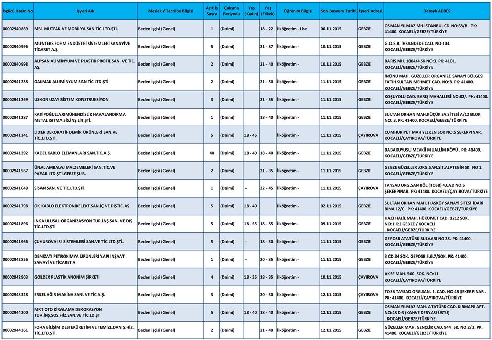 00002940998 ALPSAN ALİMİNYUM VE PLASTİK PROFİL SAN. VE TİC. AŞ. Beden İşçisi (Genel) 2 (Daimi) 21-40 İlköğretim - 10.11.2015 GEBZE BARIŞ MH. 1804/4 SK NO:3. PK: 4101.
