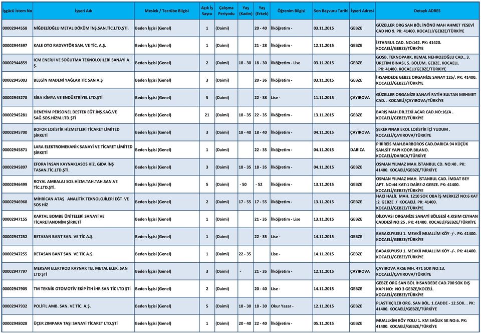 Ş Beden İşçisi (Genel) 3 (Daimi) 20-36 İlköğretim - 03.11.2015 GEBZE 00002945278 SİBA KİMYA VE ENDÜSTRİYEL LTD.ŞTİ Beden İşçisi (Genel) 5 (Daimi) 22-38 Lise - 11.11.2015 ÇAYIROVA GÜZELLER ORG SAN BÖL İNÖNÜ MAH AHMET YESEVİ CAD NO 9.
