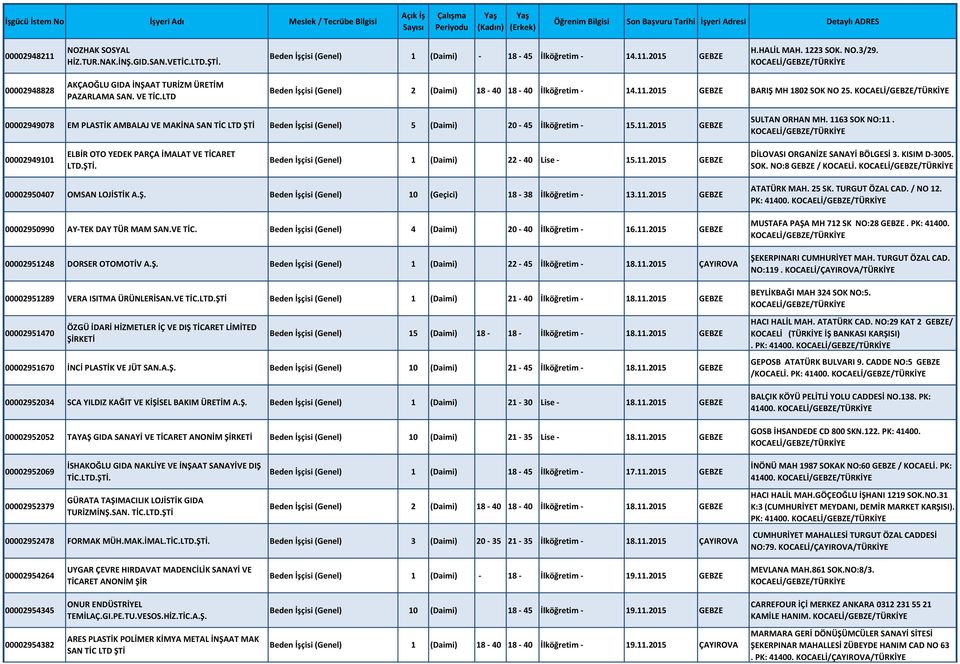 00002949078 EM PLASTİK AMBALAJ VE MAKİNA SAN TİC LTD ŞTİ Beden İşçisi (Genel) 5 (Daimi) 20-45 İlköğretim - 15.11.2015 GEBZE SULTAN ORHAN MH. 1163 SOK NO:11.