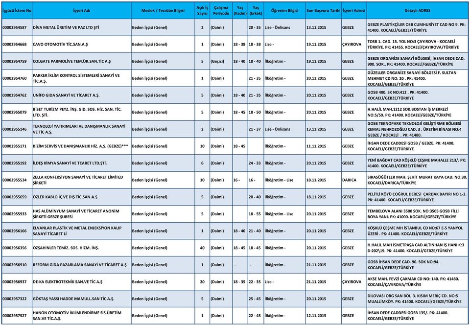 11.2015 GEBZE 00002954762 UNİFO GIDA SANAYİ VE TİCARET A.Ş. Beden İşçisi (Genel) 5 (Daimi) 18-40 21-35 İlköğretim - 20.11.2015 GEBZE GEBZE PLASTİKÇİLER OSB CUMHURİYET CAD NO 9. PK: 41400. TOSB 1. CAD. 15.