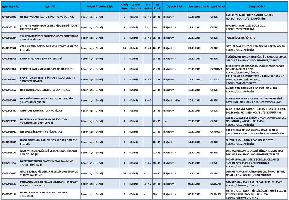00002958224 TEBOVESAN KATAFOREZ KAPLAMA VE YÜZEY İŞLEM SANAYİ VE TİC LTD Beden İşçisi (Genel) 5 (Daimi) 18-48 18-45 İlköğretim - 20.11.2015 GEBZE 00002958357 CEBİR ÜRETİM DESTEK EĞİTİM VE YÖNETİM HİZ.