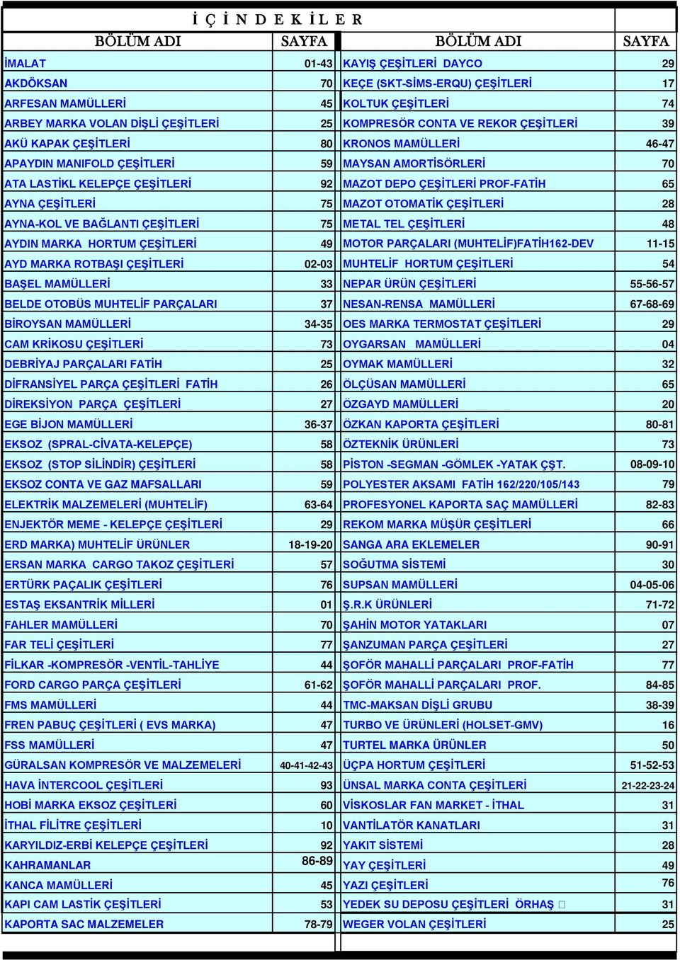 DEPO ÇEŞİTLERİ PROF-FATİH 65 AYNA ÇEŞİTLERİ 75 MAZOT OTOMATİK ÇEŞİTLERİ 28 AYNA-KOL VE BAĞLANTI ÇEŞİTLERİ 75 METAL TEL ÇEŞİTLERİ 48 AYDIN MARKA HORTUM ÇEŞİTLERİ 49 MOTOR PARÇALARI