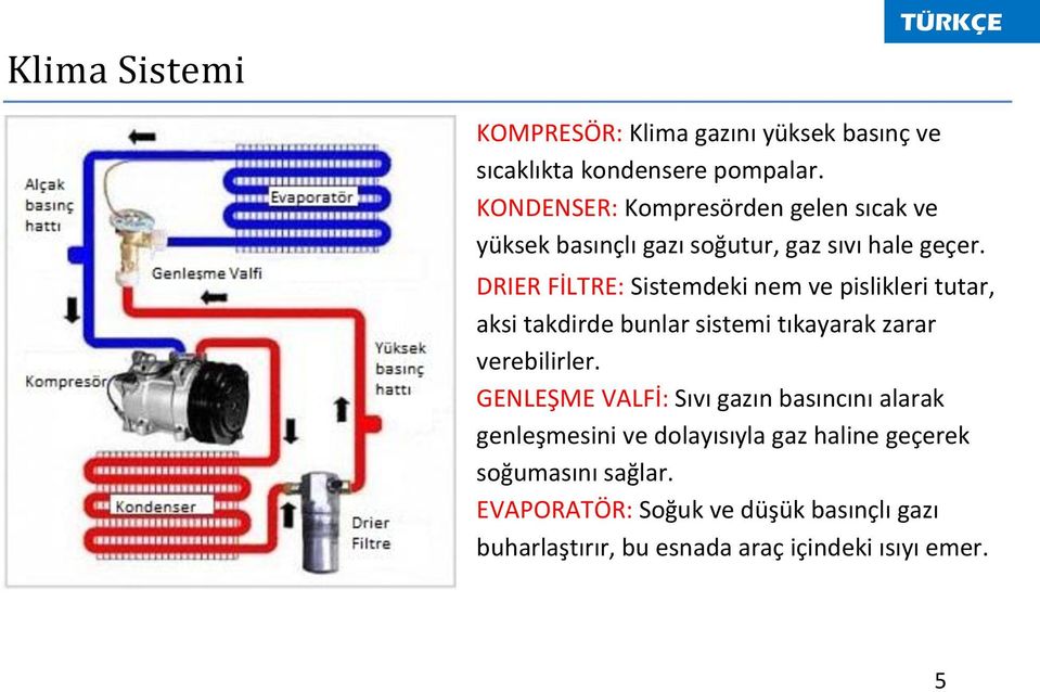 DRIER FİLTRE: Sistemdeki nem ve pislikleri tutar, aksi takdirde bunlar sistemi tıkayarak zarar verebilirler.